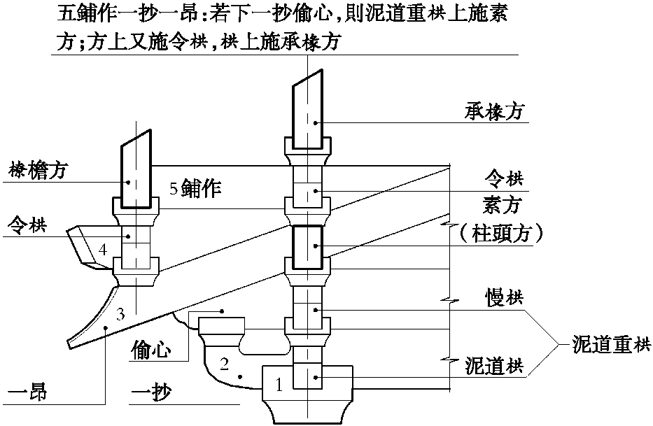 一、五鋪?zhàn)饕怀话?、六鋪?zhàn)饕怀瓋砂夯騼沙话簣D樣二十八